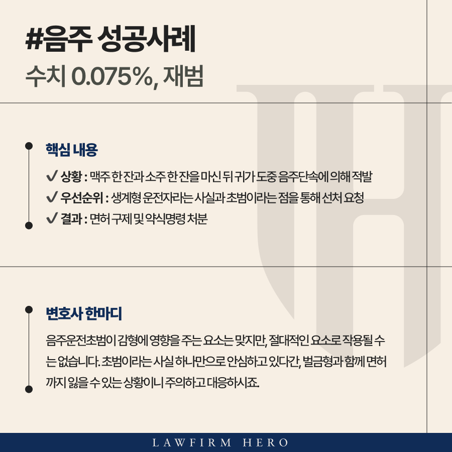 혈중알코올농도 0.075% 수치임에도 면허정지처분 방어한 사례