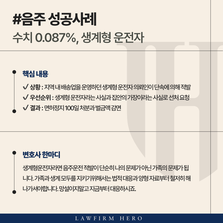 생계형운전자 의뢰인 벌금액 감면과 함께 면허구제 해드린 사례