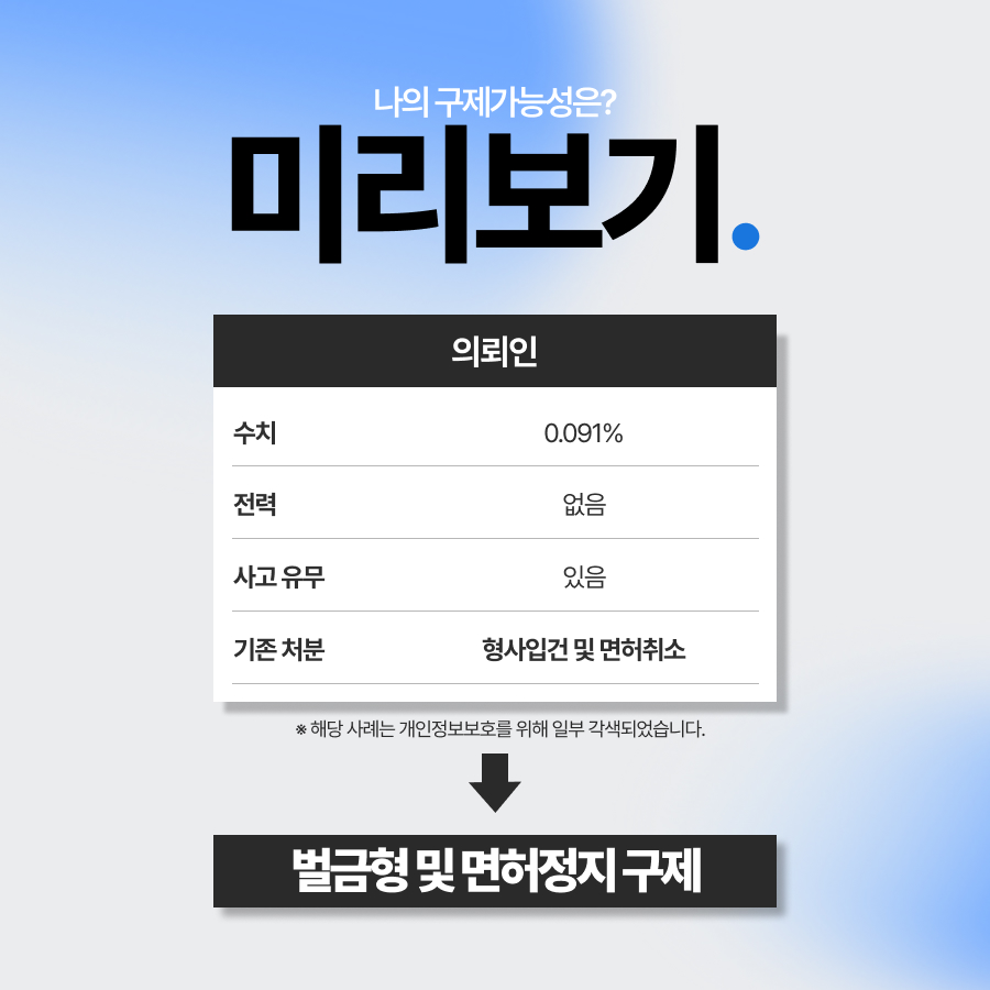 음주운전경찰조사를 앞두고 영웅을 찾아온 의뢰인, 벌금형과 면허정지로 구제해드린 사례