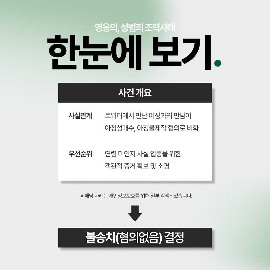 미성년자성매수 및 아청물제작 행위 확인되고도 불송치로 종결된 사례