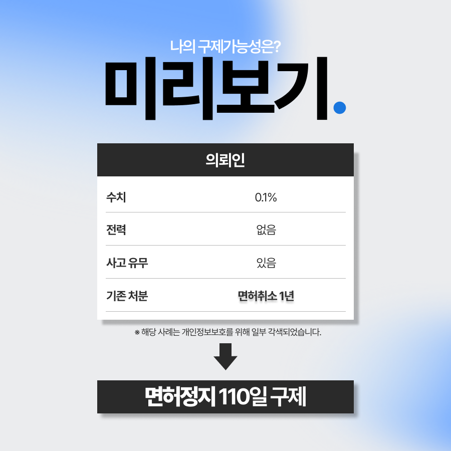 전동스쿠터음주운전, 고수치음주운전 적발 건임에도 면허정지로 구제한 사례
