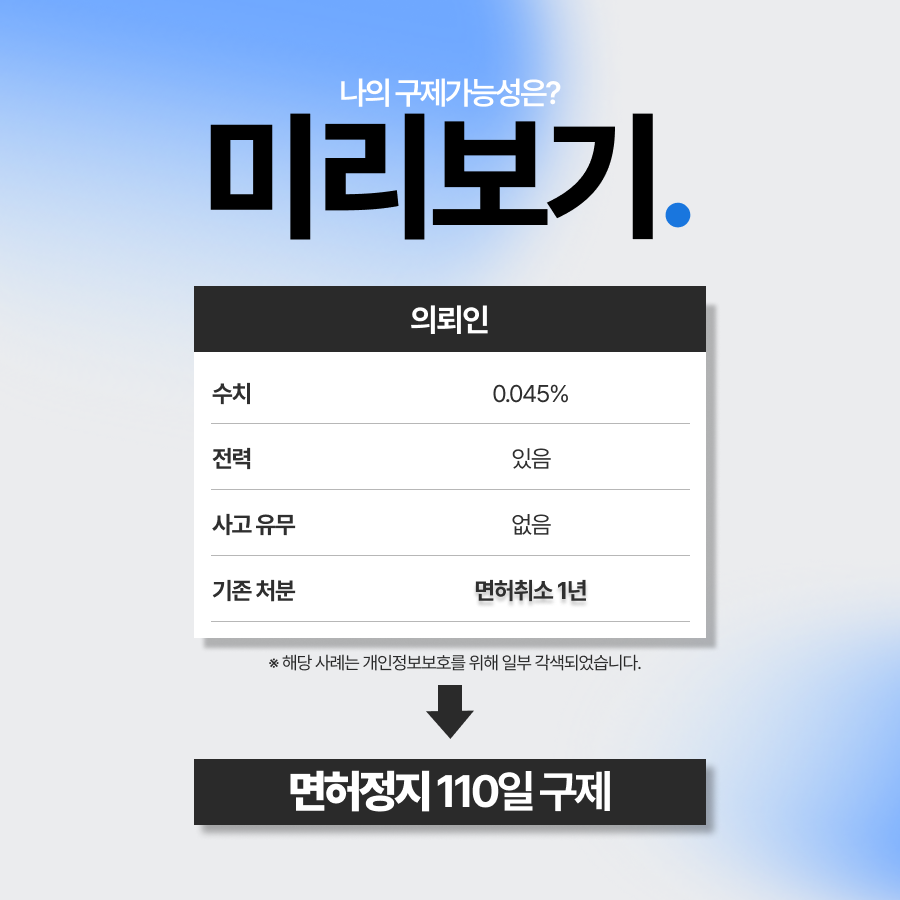 음주운전 10년 내 재적발 된 의뢰인, 면허정지 110일 구제한 사례