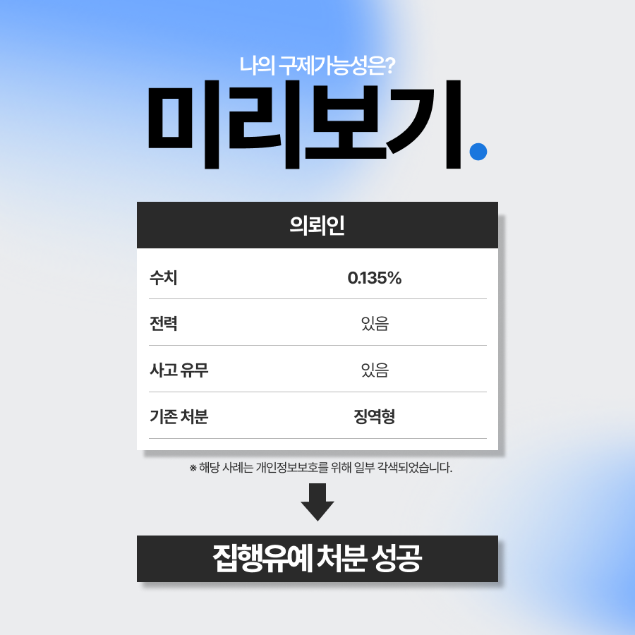 음주운전 뺑소니 도주 후 자택에서 적발된 의뢰인, 집행유예로 마무리한 사례