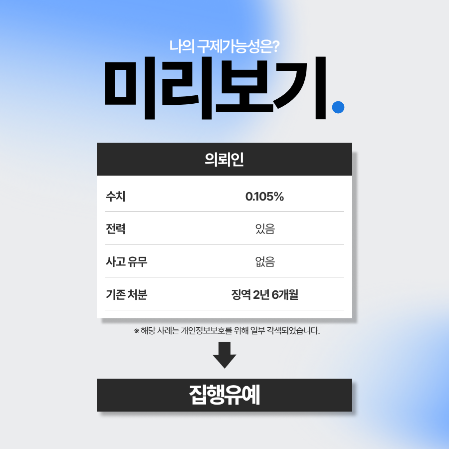 음주운전3번, 10년 이내 전력임에도 집행유예로 구제한 사례