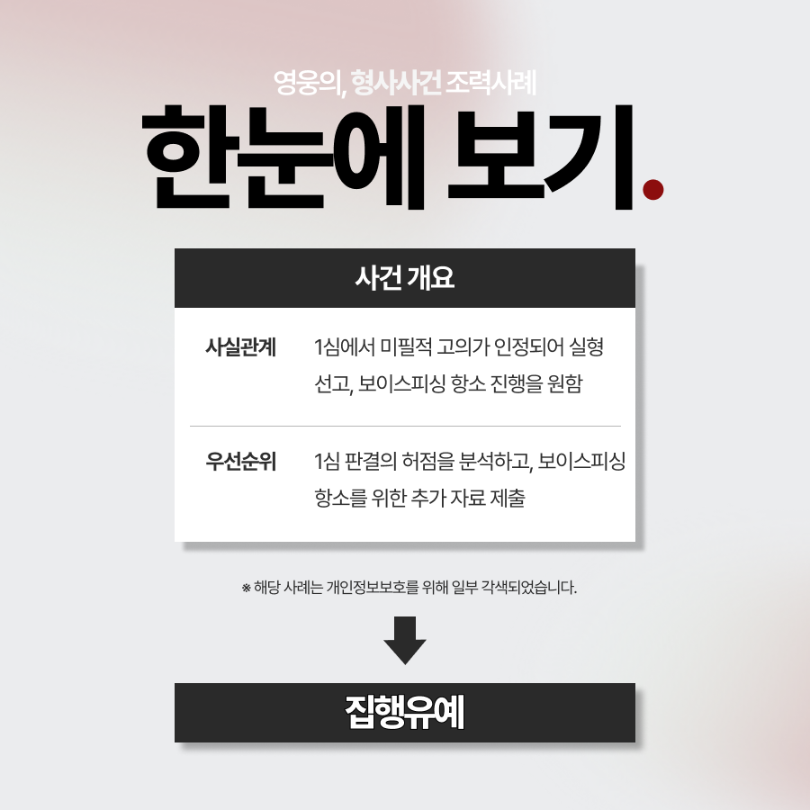 보이스피싱 항소를 통해 집행유예 받아낸 사례