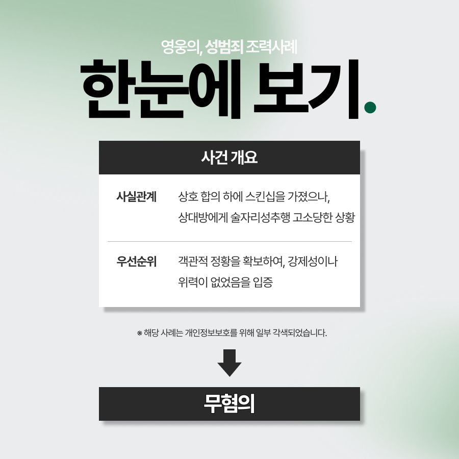 술자리성추행, 합의 하에 이루어진 행위임을 입증하여 무혐의 받아낸 사례